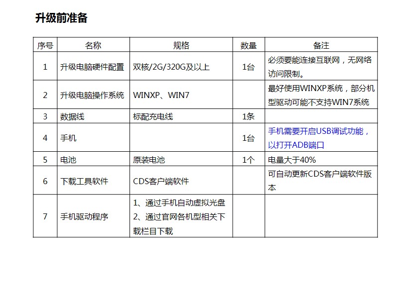 酷派CDS手機(jī)系統(tǒng)自助升級(jí)工具