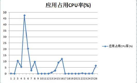 emmagee2.3使用教程