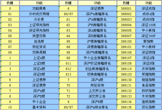 招商證券財富版鍵盤精靈